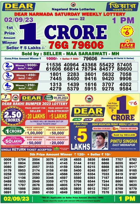 dear 1crore|dear lottery result chart.